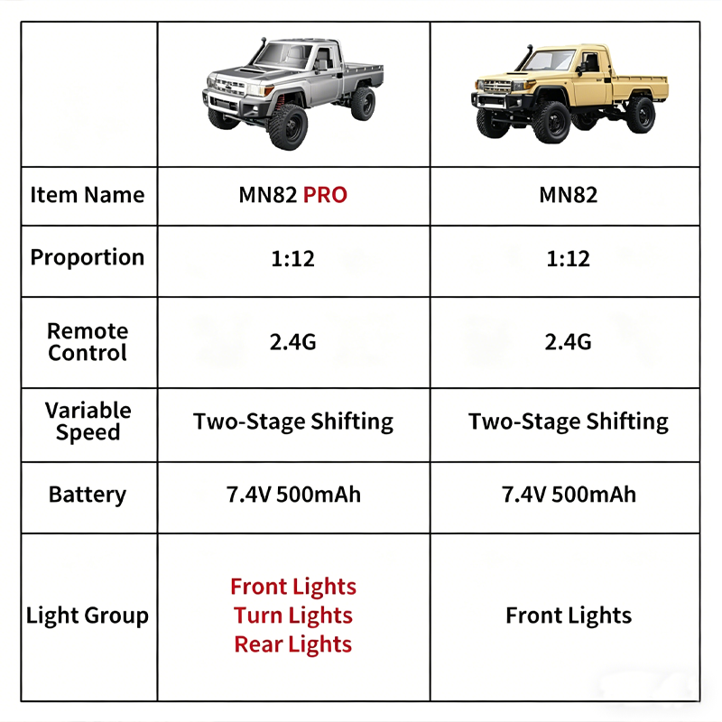MN82 PRO Off-Road 4WD Pickup T - Interior Design Elements ulasan dan harga